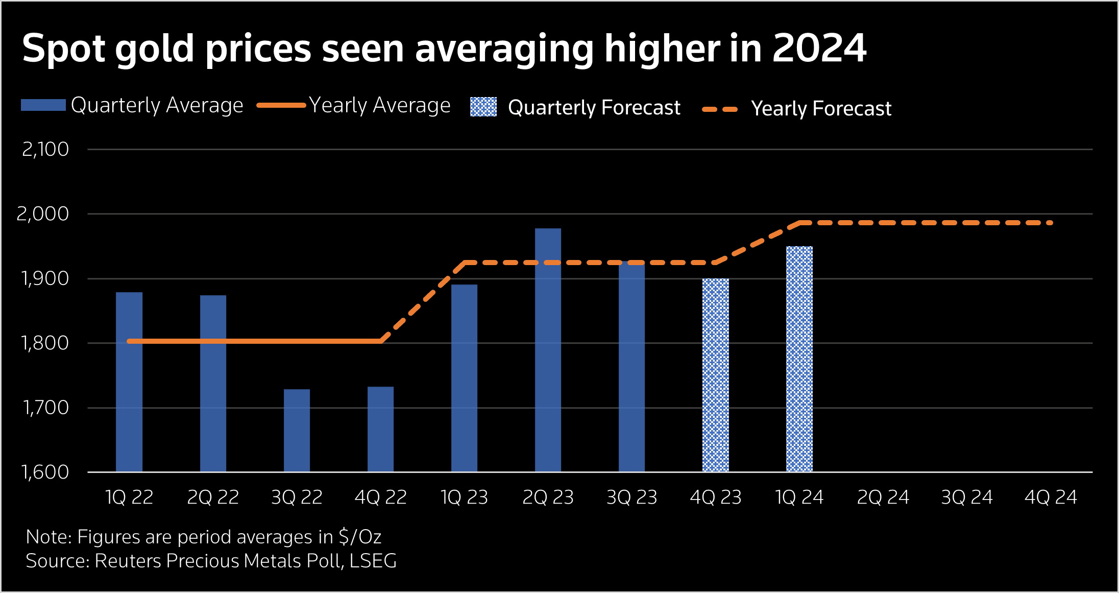 Златна анкета 4q23